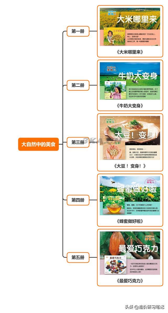 自然之宝怎么样知乎（自然之宝这个品牌怎么样）-第2张图片