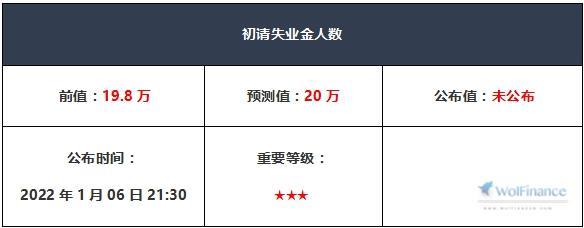 非农数据公布时间几点（2022非农数据公布时间几点）-第8张图片