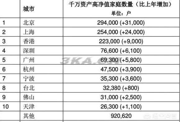 中国财富榜2021的排名榜（中国财富排名前十）-第1张图片