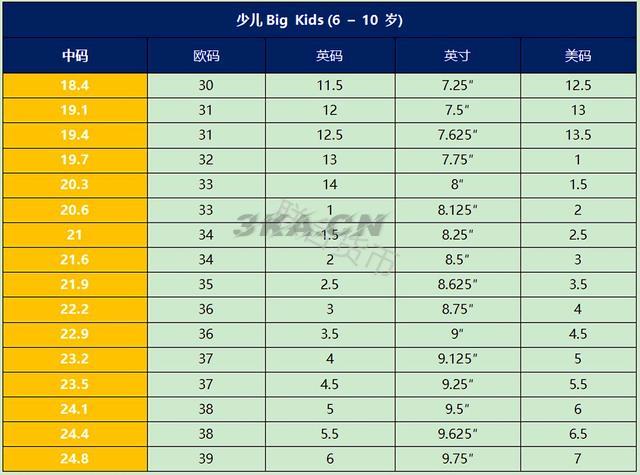 美国鞋子尺码对照表女（美国欧洲鞋子尺码对照表）-第17张图片