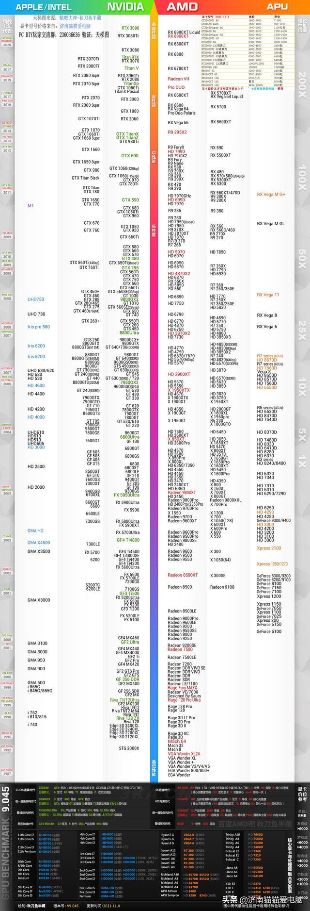 笔记本电脑显卡天梯图2022最新版（笔记本电脑显卡天梯图2021最新版）-第3张图片