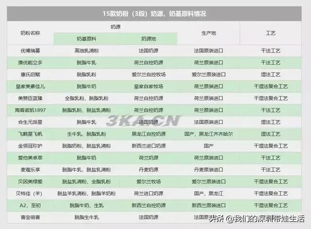 奶粉质量排名（国家奶粉质量排行榜）-第4张图片