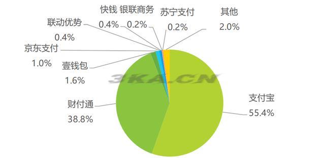 在淘宝网购物流程（淘宝购物过程）-第10张图片