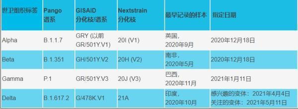 阿尔法符号怎么打出来iphone（阿尔法符号怎么打出来手机）-第1张图片