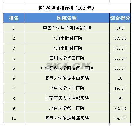 全国骨科专家排名（全国最权威的骨科专家）-第5张图片