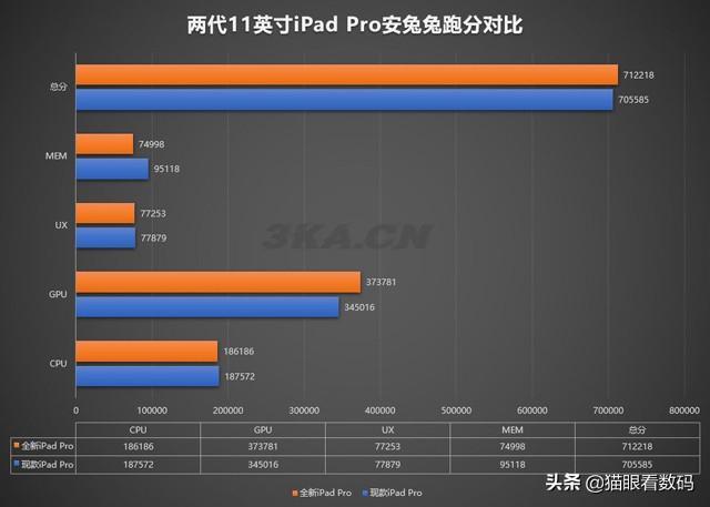 ipadpro什么时候出新款2022（ipadpro什么时候出新款2021）-第2张图片