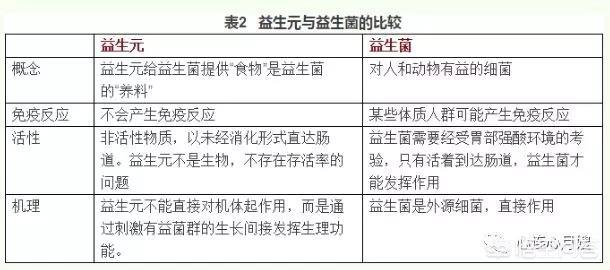 汤臣倍健益生菌粉的作用与功效（汤臣倍健益生菌粉说明书）-第5张图片