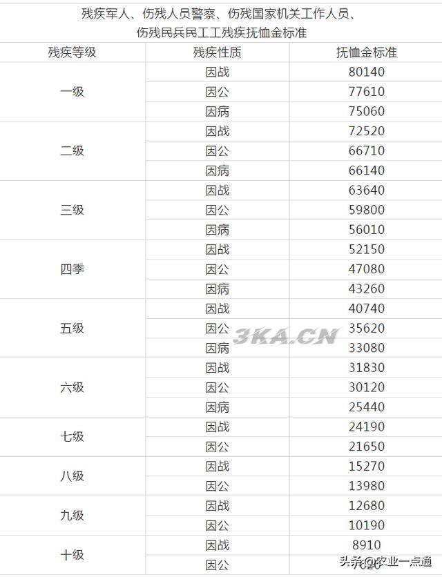 参战人员补助标准（参战人员补助标准补助标准是多少2020年）-第3张图片