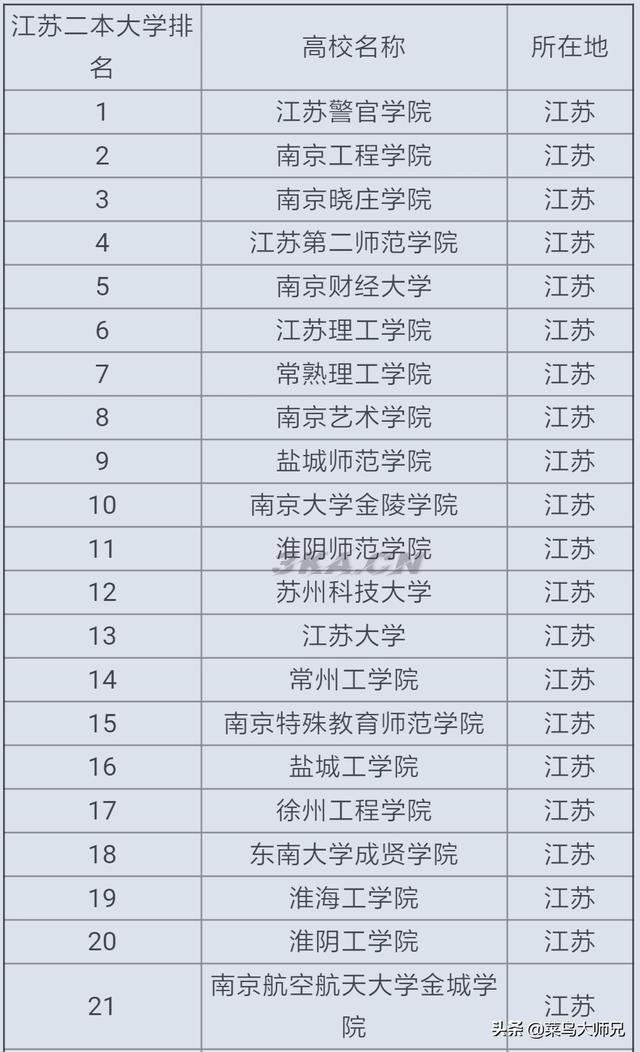 南京有哪些二本大学理科（南京有哪些二本大学理科在安徽录取）-第5张图片