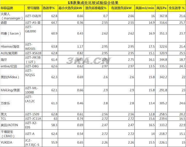 厨宝十大品牌（厨宝品牌排行前十名）-第1张图片