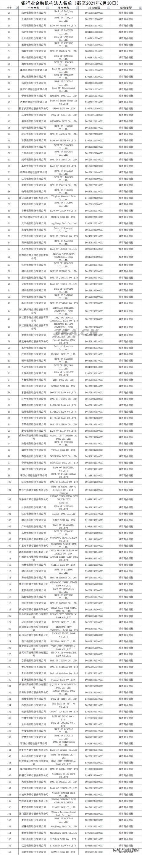 中国民营银行有哪几家（中国的民营银行有几家?）-第2张图片