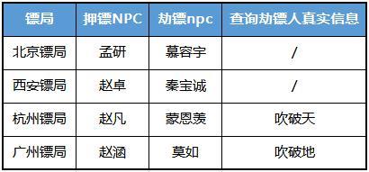 倩女幽魂2什么职业好玩又省钱（倩女幽魂手游什么职业好玩又省钱）-第13张图片