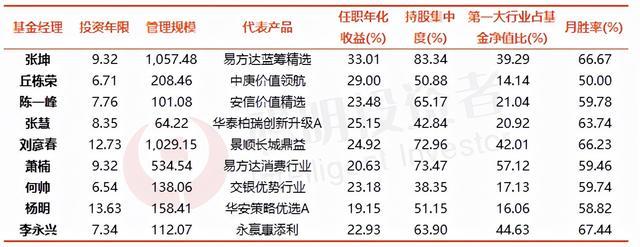 高回报行业指数（高回报的行业）-第9张图片