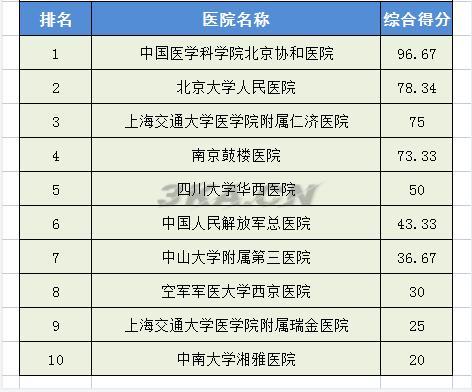 全国骨科专家排名（全国最权威的骨科专家）-第13张图片