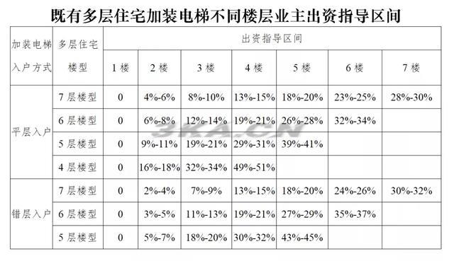 怎么免费添加qq空间背景音乐（qq怎么添加校园空间）-第14张图片