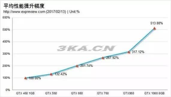 英特尔笔记本cpu型号详解（英特尔笔记本cpu型号含义）-第2张图片