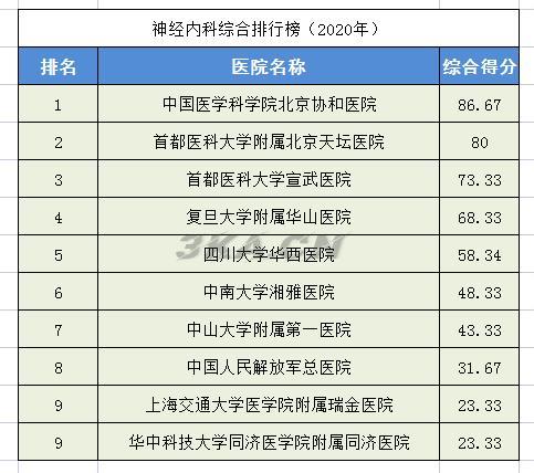 全国骨科专家排名（全国最权威的骨科专家）-第23张图片