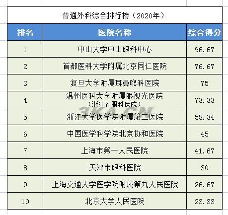 全国骨科专家排名（全国最权威的骨科专家）-第9张图片