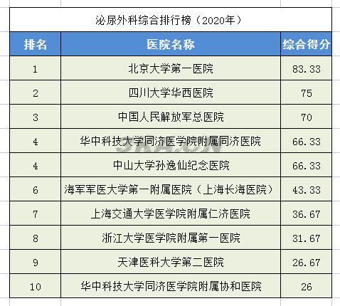 全国骨科专家排名（全国最权威的骨科专家）-第19张图片