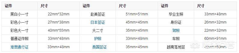 5寸照片大小尺寸（5寸照片的尺寸）-第2张图片