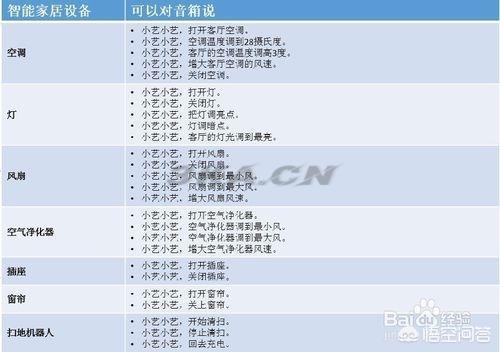 华为ai音箱2使用说明书图片（华为智能ai音箱使用说明书）-第5张图片