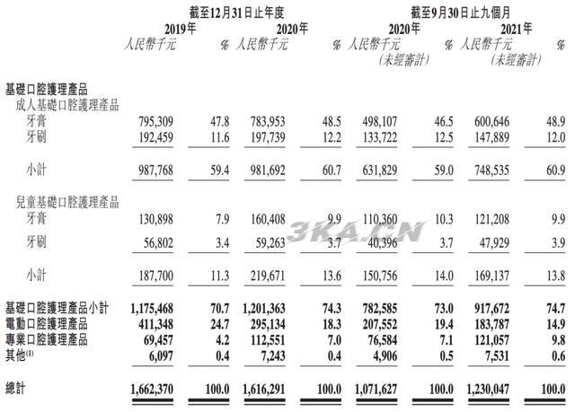 舒客牙膏好不好用（舒客牙膏怎么样）-第5张图片