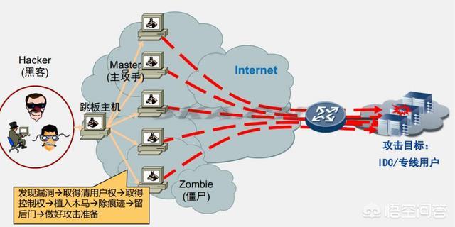 ddos硬件防火墙（ddos硬件防火墙内核）-第1张图片