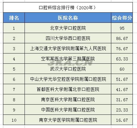 全国骨科专家排名（全国最权威的骨科专家）-第11张图片