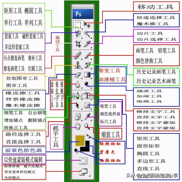 imageready教程（imageready教程视频）-第1张图片