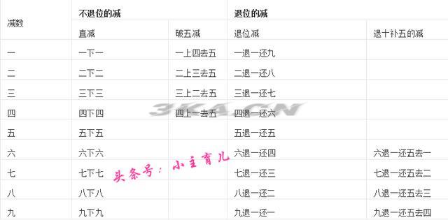 算盘怎么用教学视频小学二年级（算盘怎么用教学视频小学四年级）-第2张图片