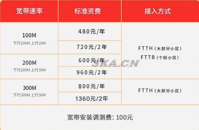 武汉电信宽带资费2021（武汉电信宽带资费2020）-第1张图片