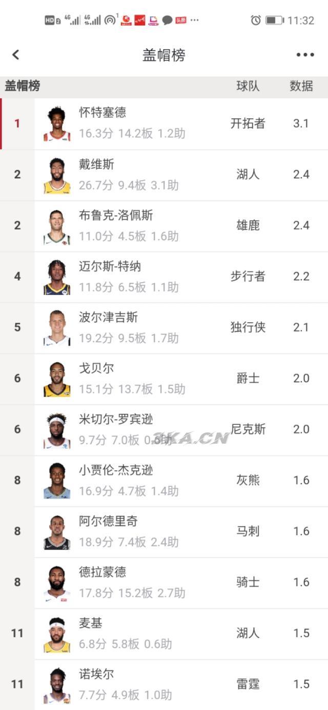 nba效率值查询（nba效率值）-第4张图片