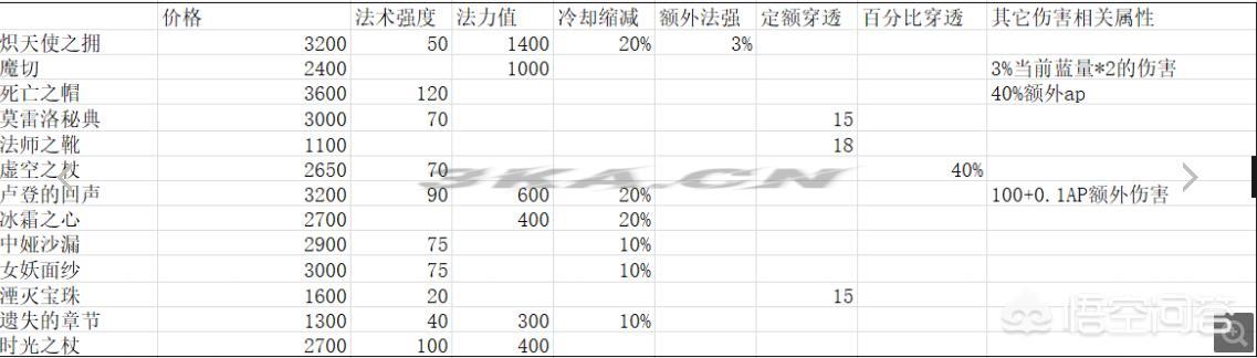 瑞兹天赋出装s12（瑞兹天赋出装s11）-第2张图片