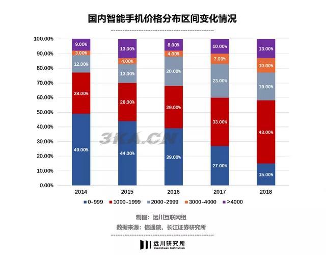 国产手机品牌大全所有（中国的品牌手机有哪些）-第8张图片