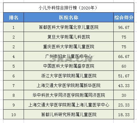 全国骨科专家排名（全国最权威的骨科专家）-第28张图片