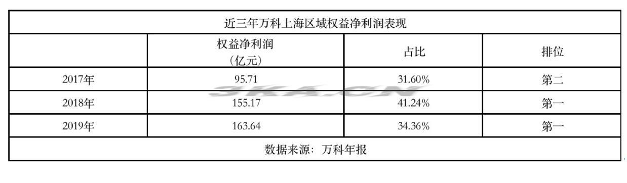 万科总部现在在哪个城市（万科总部要搬去哪）-第3张图片