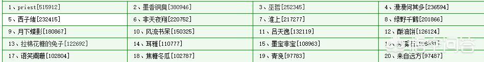 起点完结小说排行榜前100（起点完结小说排行榜前十名）-第22张图片