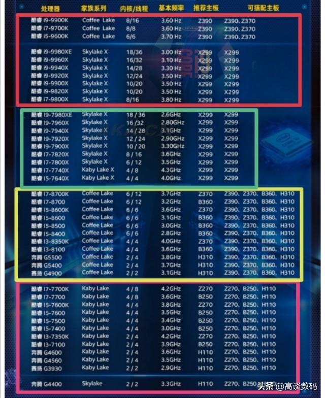 i5处理器哪个好（i7和i5的处理器哪个好）-第2张图片