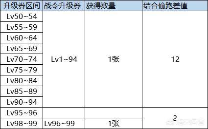 dnf预约合金战士奖励（dnf预约合金战士怎么快速升级）-第5张图片