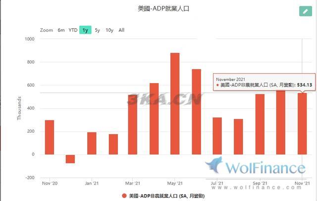 非农数据公布时间几点（2022非农数据公布时间几点）-第7张图片