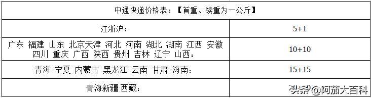 顺丰物流价格查询2020（顺丰物流价格查询表）-第1张图片