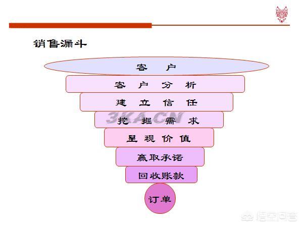 服装销售技巧和话术(最新版)女装（线上服装销售技巧和话术(最新版)）-第12张图片