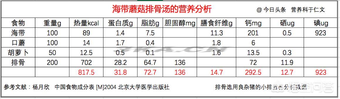 翠花排骨的做法窍门（北美翠花排骨的做法）-第5张图片