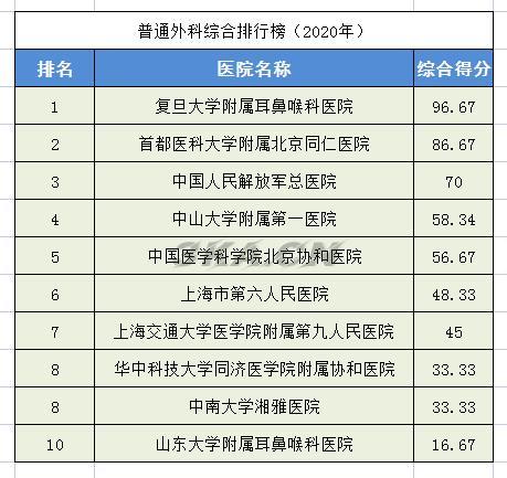 全国骨科专家排名（全国最权威的骨科专家）-第10张图片