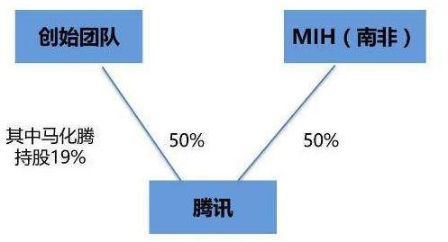 腾讯是哪个国家的公司控股（腾讯是在哪个国家注册的公司）-第2张图片