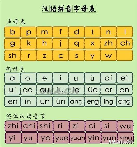 整体认读音节有哪些16个（16个整体认读音节表）-第1张图片