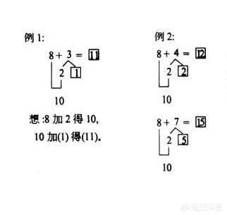 一年级算盘教程视频（一年级算盘教程视频加减乘除）-第3张图片