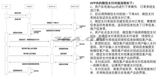 在淘宝网购物流程（淘宝购物过程）-第14张图片