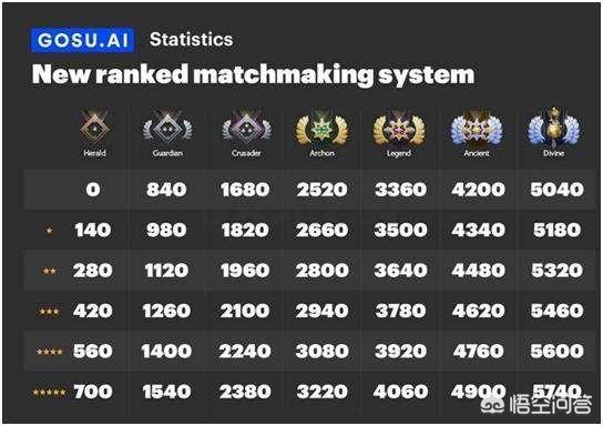 天梯怎么加分快（dota2天梯怎么加分）-第2张图片