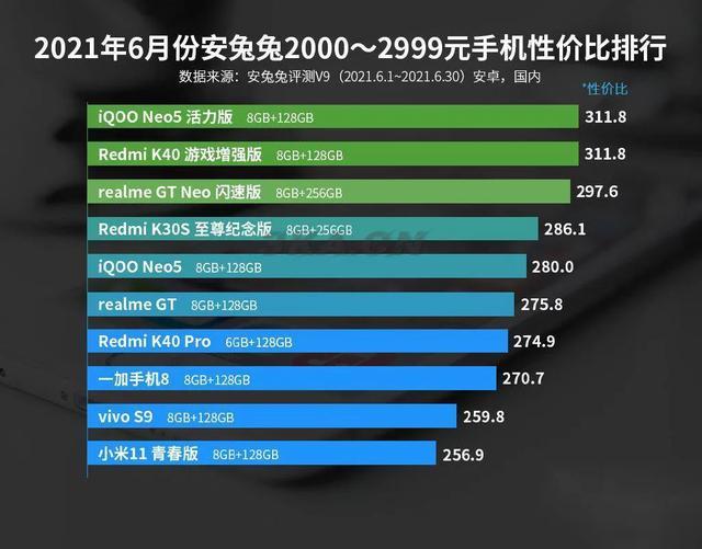 三星手机性价比排行榜2020前十名（手机性价比排行榜2020前十名最新）-第1张图片